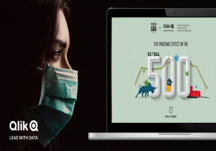 Qlik & Fortune launch the "The Pandemic Effect On The Fortune Global 500" Data Analytics Site.