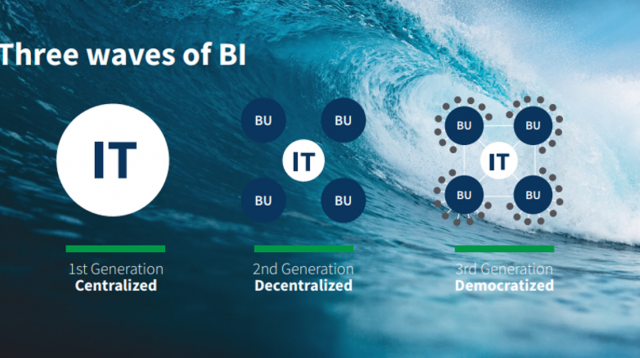 Qlik's 3rd Generation BI Approach