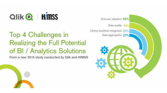 Qlik & HIMMS Analytics Research Report