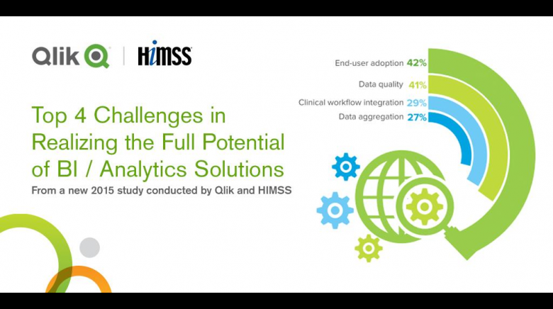 Qlik & HIMMS Analytics Research Report