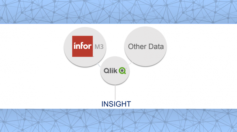 Our Inside Infor M3 Dashboard can help leverage your business data.